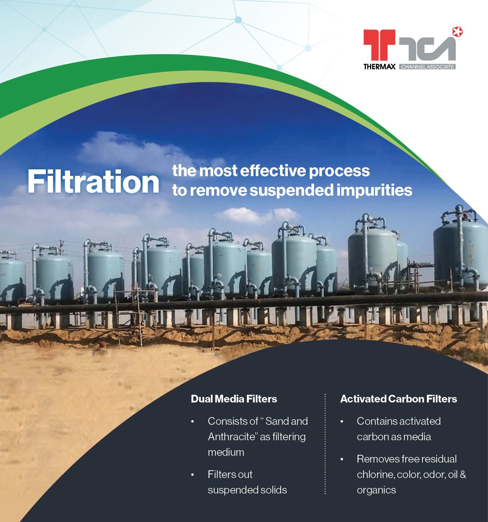 Thermax_Filtration_Post image